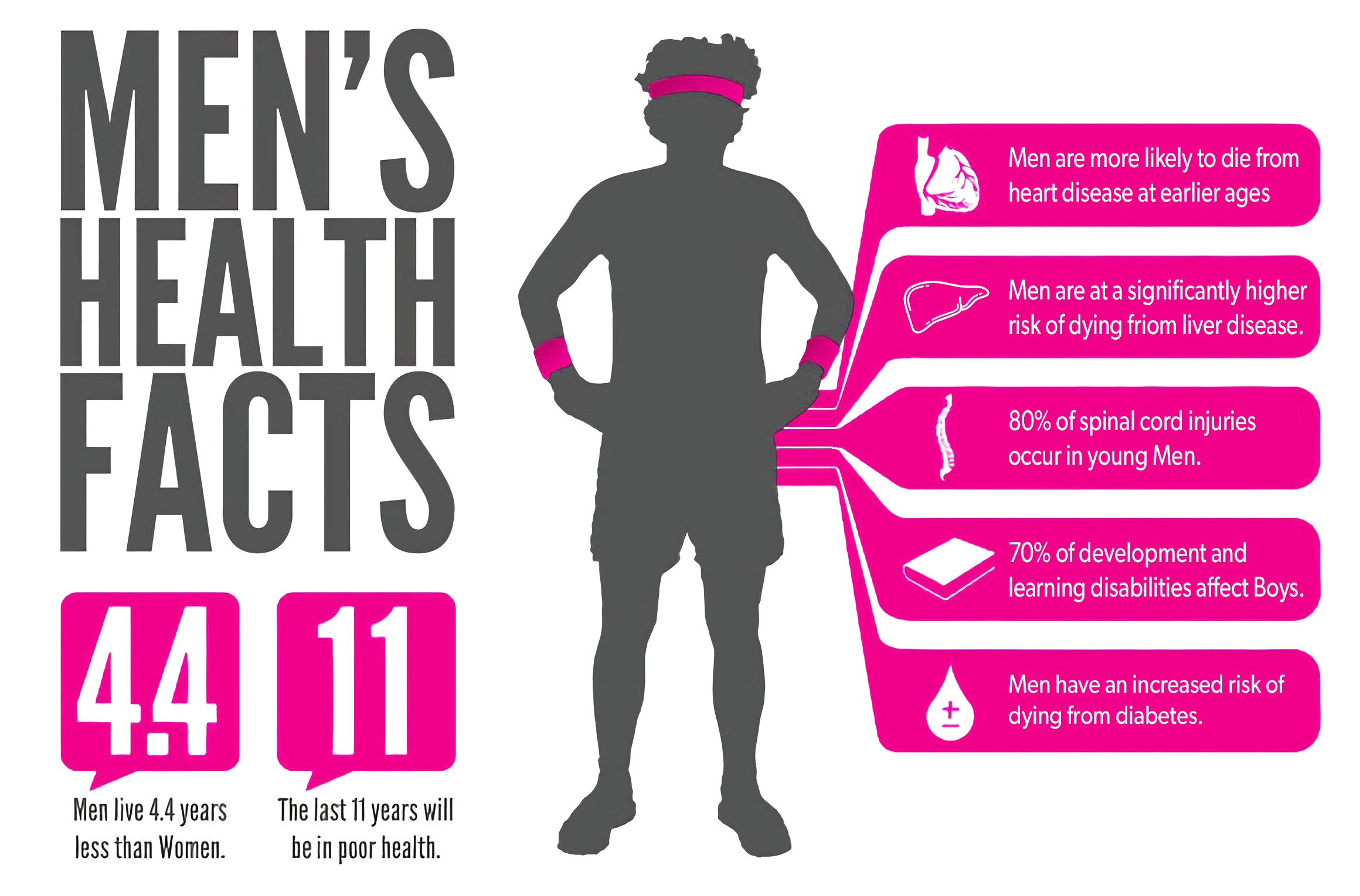 Mens Health Facts 1 1