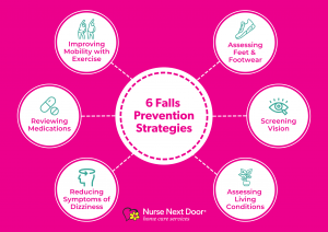 Falls Prevention Infographic